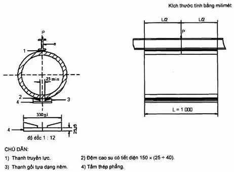 Kích thước và hình dạng cống tròn trong thi công